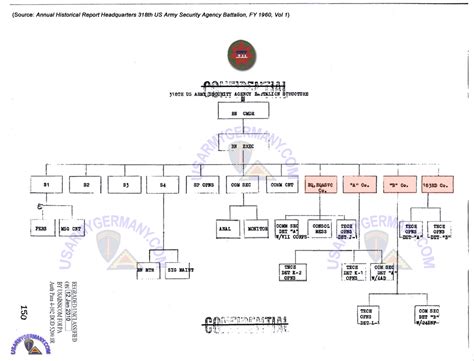 asaalt army|asa alt org chart 2024.